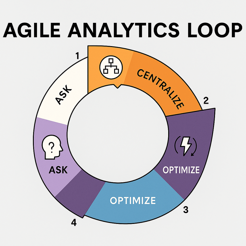 Tư duy hệ thống: Rào cản chính khiến người làm marketing chậm áp dụng phân tích dữ liệu vào tối ưu hiệu&nbsp;quả